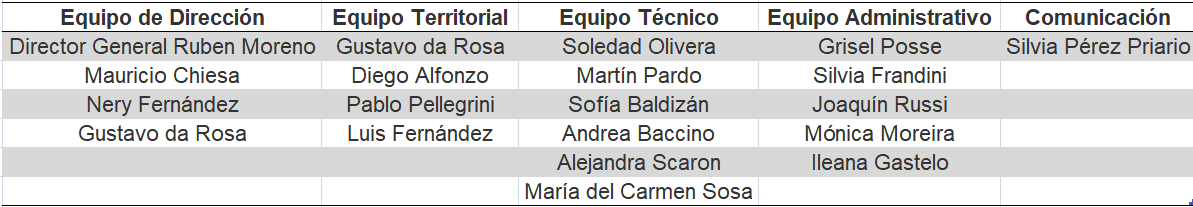 equipo equipo
