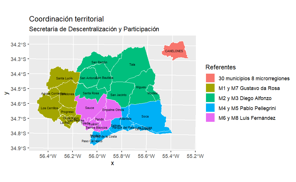 referentes