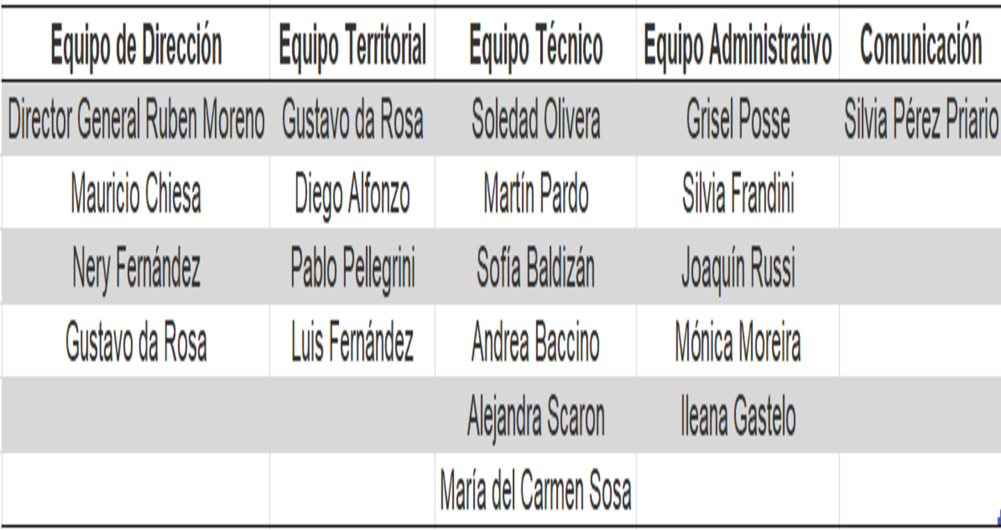 equipo